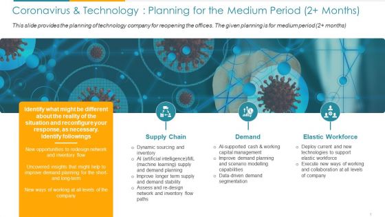 COVID Business Coronavirus And Technology Planning For The Medium Period 2 Months Ppt Gallery Show PDF