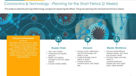 COVID Business Coronavirus And Technology Planning For The Short Period 2 Weeks Ppt Infographic Template Template PDF