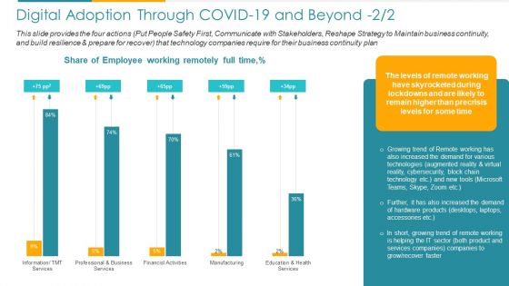 COVID Business Digital Adoption Through COVID 19 And Beyond Employee Ppt Icon Topics PDF