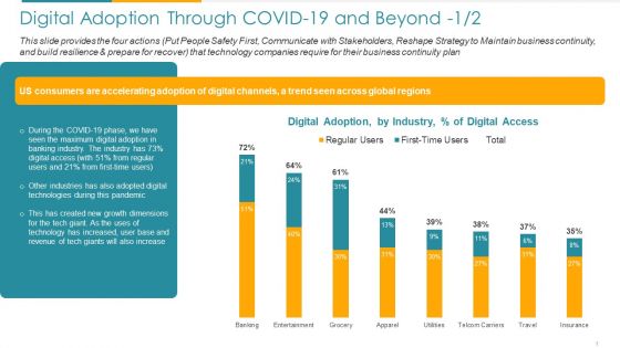 COVID Business Digital Adoption Through COVID 19 And Beyond Industry Ppt Gallery Styles PDF