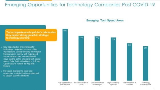 COVID Business Emerging Opportunities For Technology Companies Post COVID 19 Ppt Ideas Objects PDF