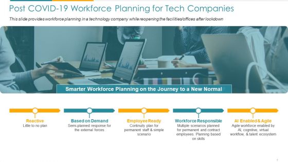 COVID Business For Tech Industry Post COVID 19 Workforce Planning For Tech Companies Ppt Summary Slide Download PDF