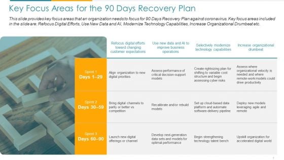 COVID Business Key Focus Areas For The 90 Days Recovery Plan Ppt Outline Display PDF