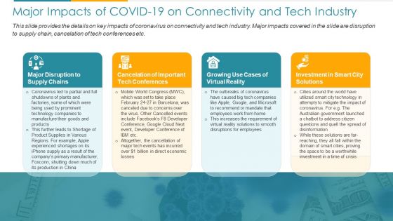 COVID Business Major Impacts Of COVID 19 On Connectivity And Tech Industry Ppt Pictures Visual Aids PDF