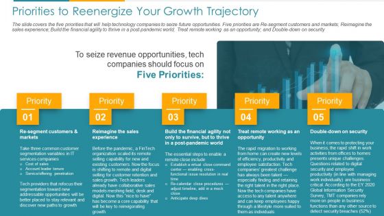 COVID Business Priorities To Reenergize Your Growth Trajectory Ppt Professional Slides PDF