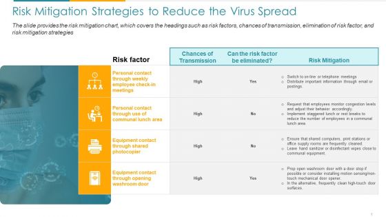 COVID Business Risk Mitigation Strategies To Reduce The Virus Spread Ppt Icon Slideshow PDF