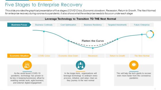 COVID Business Survive Adapt And Post Recovery For Tech Industry Five Stages To Enterprise Recovery Ppt Styles Samples PDF