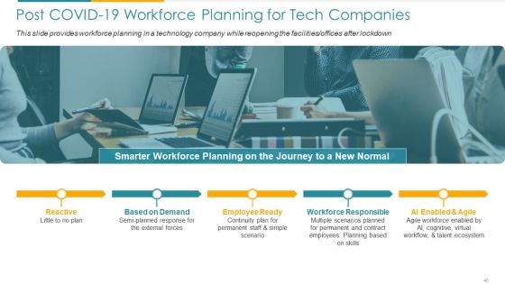 COVID Business Survive Adapt And Post Recovery For Tech Industry Ppt PowerPoint Presentation Complete Deck With Slides Slide40