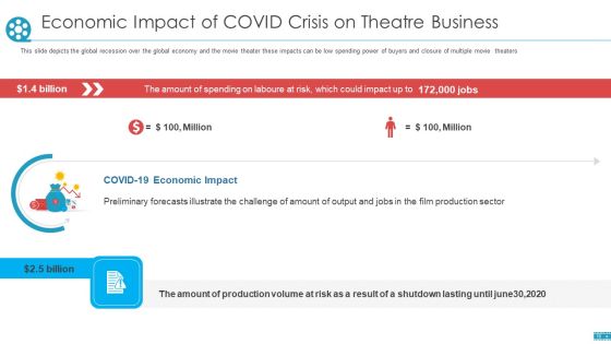 COVID Business Survive Adapt And Post Recovery Strategy For Cinemas Ppt PowerPoint Presentation Complete Deck With Slides Slide18