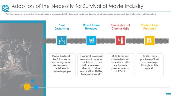 COVID Business Survive Adapt And Post Recovery Strategy For Cinemas Ppt PowerPoint Presentation Complete Deck With Slides