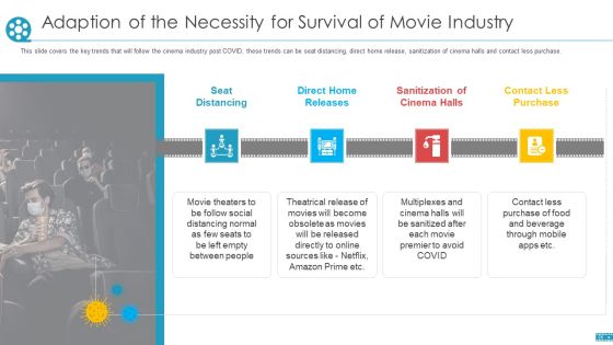 COVID Business Survive Adapt And Post Recovery Strategy For Cinemas Ppt PowerPoint Presentation Complete Deck With Slides Slide24