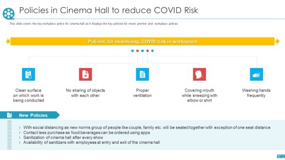COVID Business Survive Adapt And Post Recovery Strategy For Cinemas Ppt PowerPoint Presentation Complete Deck With Slides Slide25