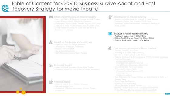 COVID Business Survive Adapt And Post Recovery Strategy For Cinemas Ppt PowerPoint Presentation Complete Deck With Slides Slide27