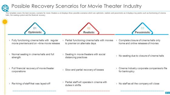 COVID Business Survive Adapt And Post Recovery Strategy For Cinemas Ppt PowerPoint Presentation Complete Deck With Slides Slide32