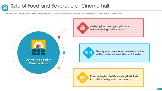 COVID Business Survive Adapt And Post Recovery Strategy For Cinemas Ppt PowerPoint Presentation Complete Deck With Slides Slide39