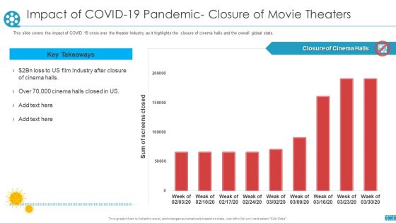 COVID Business Survive Adapt And Post Recovery Strategy For Cinemas Ppt PowerPoint Presentation Complete Deck With Slides Slide05