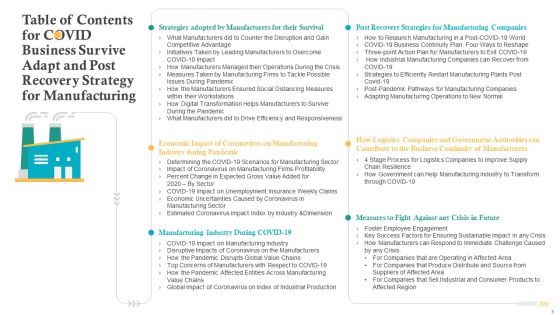 COVID Business Survive Adapt And Post Recovery Strategy For Manufacturing Ppt PowerPoint Presentation Complete Deck Slide03