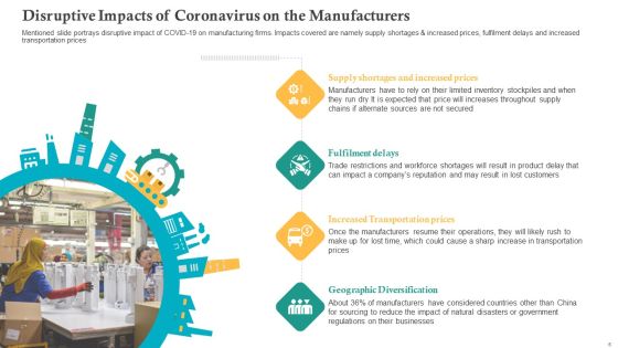 COVID Business Survive Adapt And Post Recovery Strategy For Manufacturing Ppt PowerPoint Presentation Complete Deck Slide06