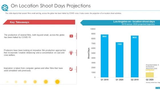 COVID Business Survive Adapt Post Recovery Strategy Cinemas On Location Shoot Days Projections Ideas PDF