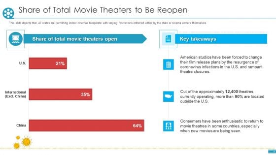 COVID Business Survive Adapt Post Recovery Strategy Cinemas Share Of Total Movie Theaters To Be Reopen Brochure PDF