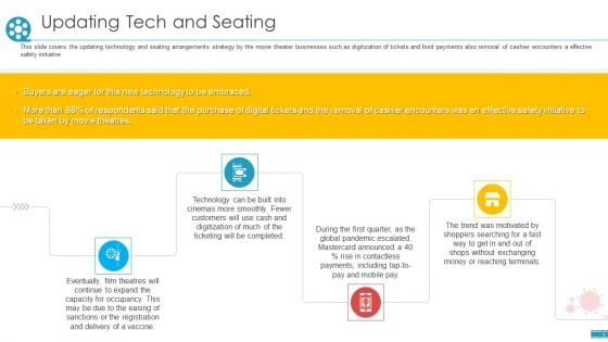 COVID Business Survive Adapt Post Recovery Strategy Cinemas Updating Tech And Seating Formats PDF COVID Business Survive Adapt Post Recovery Strategy Cinemas Updating Tech And Seating Formats PDF