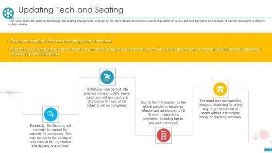 COVID Business Survive Adapt Post Recovery Strategy Cinemas Updating Tech And Seating Formats PDF