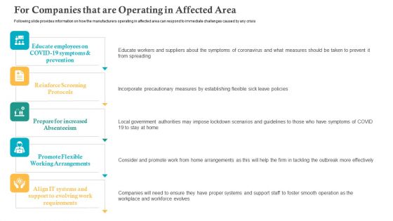 COVID Business Survive Adapt Post Recovery Strategy Manufacturing For Companies That Are Operating In Affected Area Summary PDF