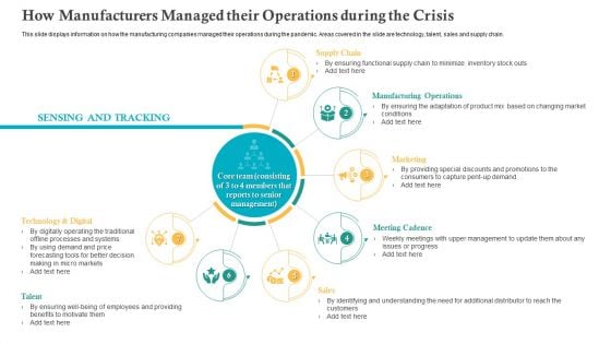 COVID Business Survive Adapt Post Recovery Strategy Manufacturing How Manufacturers Managed Their Operations During The Crisis Information PDF