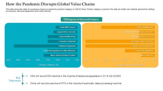 COVID Business Survive Adapt Post Recovery Strategy Manufacturing How The Pandemic Disrupts Global Value Chains Introduction PDF