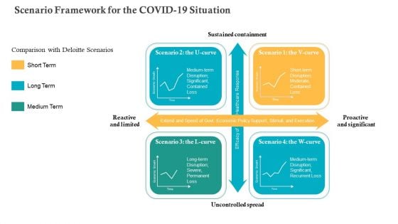 COVID Business Survive Adapt Post Recovery Strategy Manufacturing Scenario Framework For The COVID 19 Situation Formats PDF