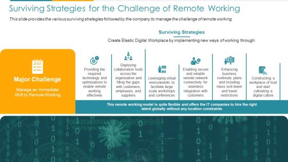 COVID Business Surviving Strategies For The Challenge Of Remote Working Ppt Slides Objects PDF