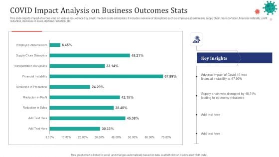 COVID Impact Analysis On Business Outcomes Stats Ppt Layouts Introduction PDF