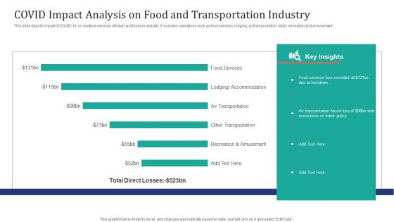 COVID Impact Analysis On Food And Transportation Industry Ppt Infographic Template Diagrams PDF