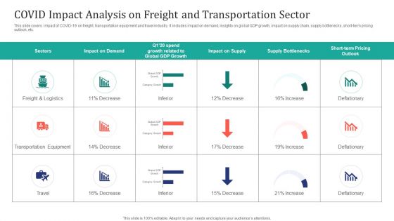 COVID Impact Analysis On Freight And Transportation Sector Ppt Outline Graphics Tutorials PDF