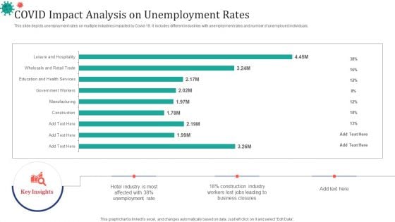COVID Impact Analysis On Unemployment Rates Ppt Inspiration Icon PDF