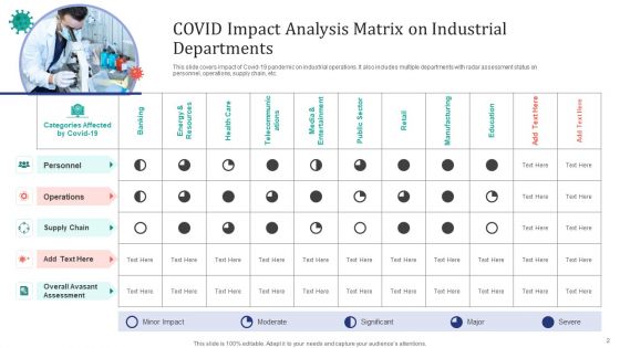 COVID Impact Analysis Ppt PowerPoint Presentation Complete Deck With Slides
