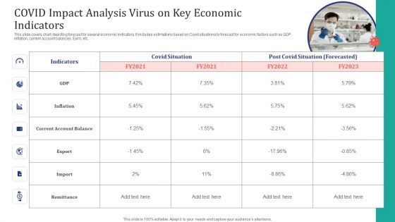 COVID Impact Analysis Virus On Key Economic Indicators Ppt Pictures Inspiration PDF