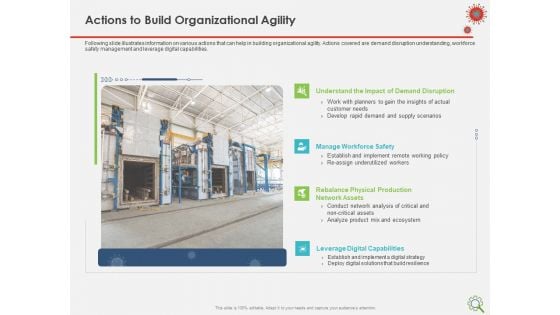 COVID Implications On Manufacturing Business Actions To Build Organizational Agility Information PDF