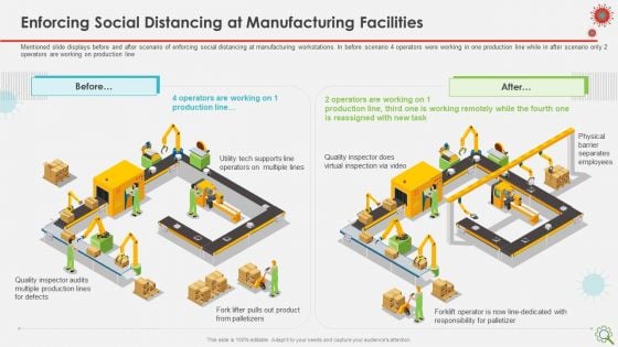 COVID Implications On Manufacturing Business Enforcing Social Distancing At Manufacturing Facilities Infographics PDF