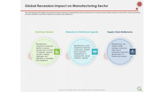 COVID Implications On Manufacturing Business Global Recession Impact On Manufacturing Sector Designs PDF