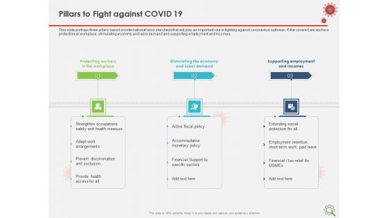 COVID Implications On Manufacturing Business Pillars To Fight Against COVID 19 Ppt Model Professional PDF