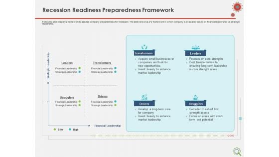 COVID Implications On Manufacturing Business Recession Readiness Preparedness Framework Rules PDF