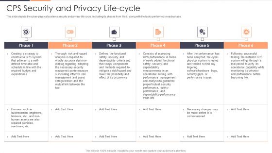 CPS Security And Privacy Life Cycle Ppt Gallery Professional PDF