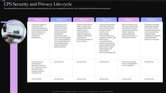 CPS Security And Privacy Life Cycle Ppt PowerPoint Presentation File Files PDF