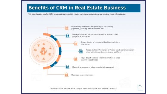 CRM Activities For Real Estate Benefits Of Crm In Real Estate Business Ppt Ideas Grid PDF