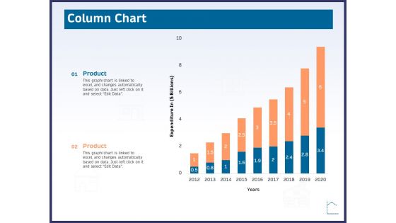 CRM Activities For Real Estate Column Chart Ppt Professional Aids PDF