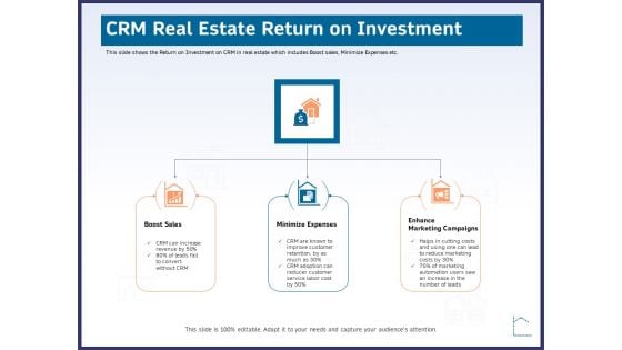 CRM Activities For Real Estate Crm Real Estate Return On Investment Ppt Infographics Example Topics PDF