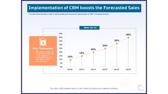 CRM Activities For Real Estate Implementation Of Crm Boosts The Forecasted Sales Portrait PDF