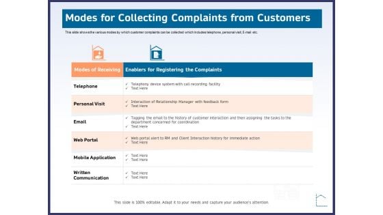 CRM Activities For Real Estate Modes For Collecting Complaints From Customers Icons PDF