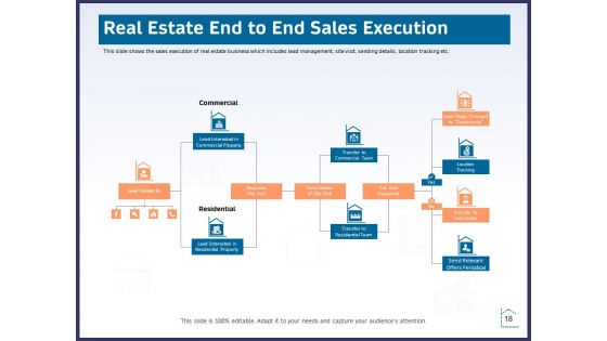 CRM Activities For Real Estate Ppt PowerPoint Presentation Complete Deck With Slides